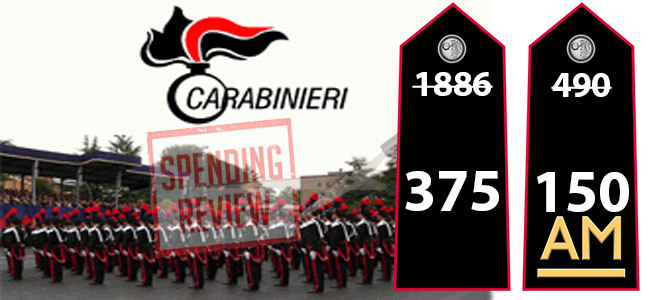 Tagli e Spending Review Carabinieri